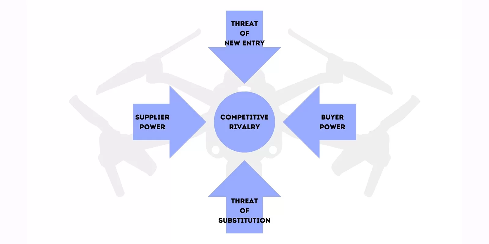 Aerial Northwest - Strategic Edge - Drone Pilots & Porter's Five Forces