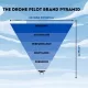 Drone Pilot’s Toolbox: The Drone Pilot Brand Pyramid