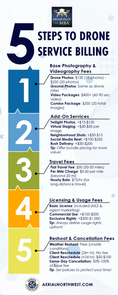 5 STEPS TO DRONE SERVICE BILLING